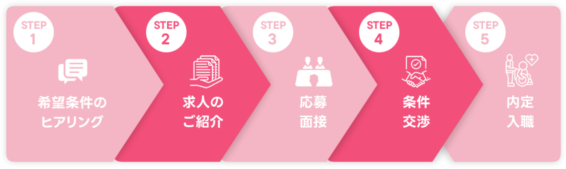 ご登録後の流れ
