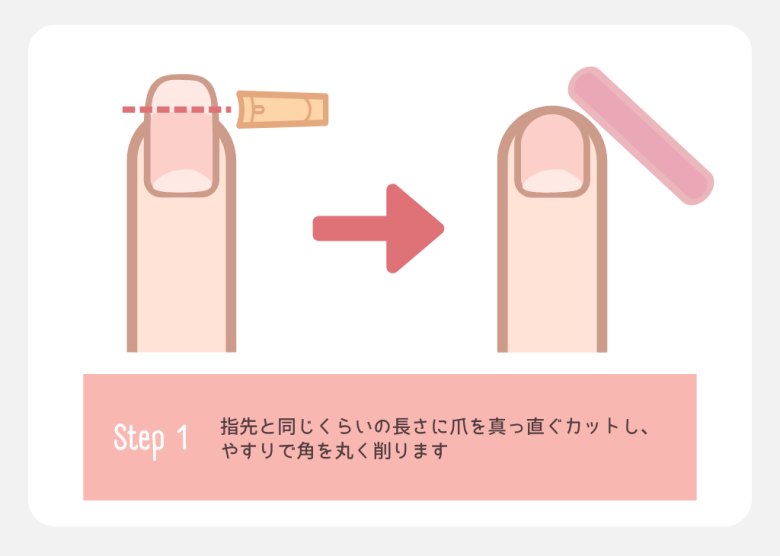 長さや形を整える