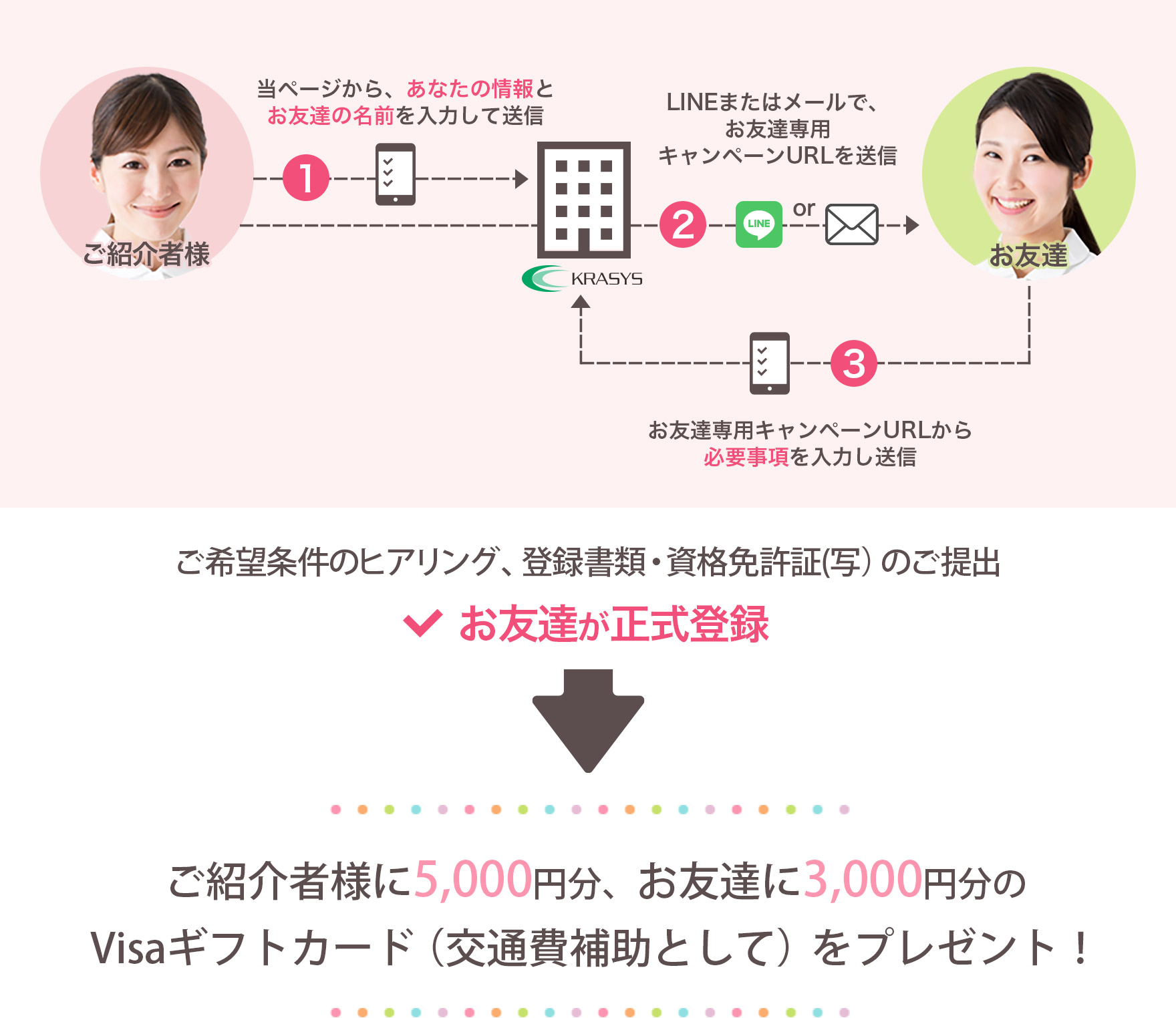 『お友達もスマイル!』キャンペーン!